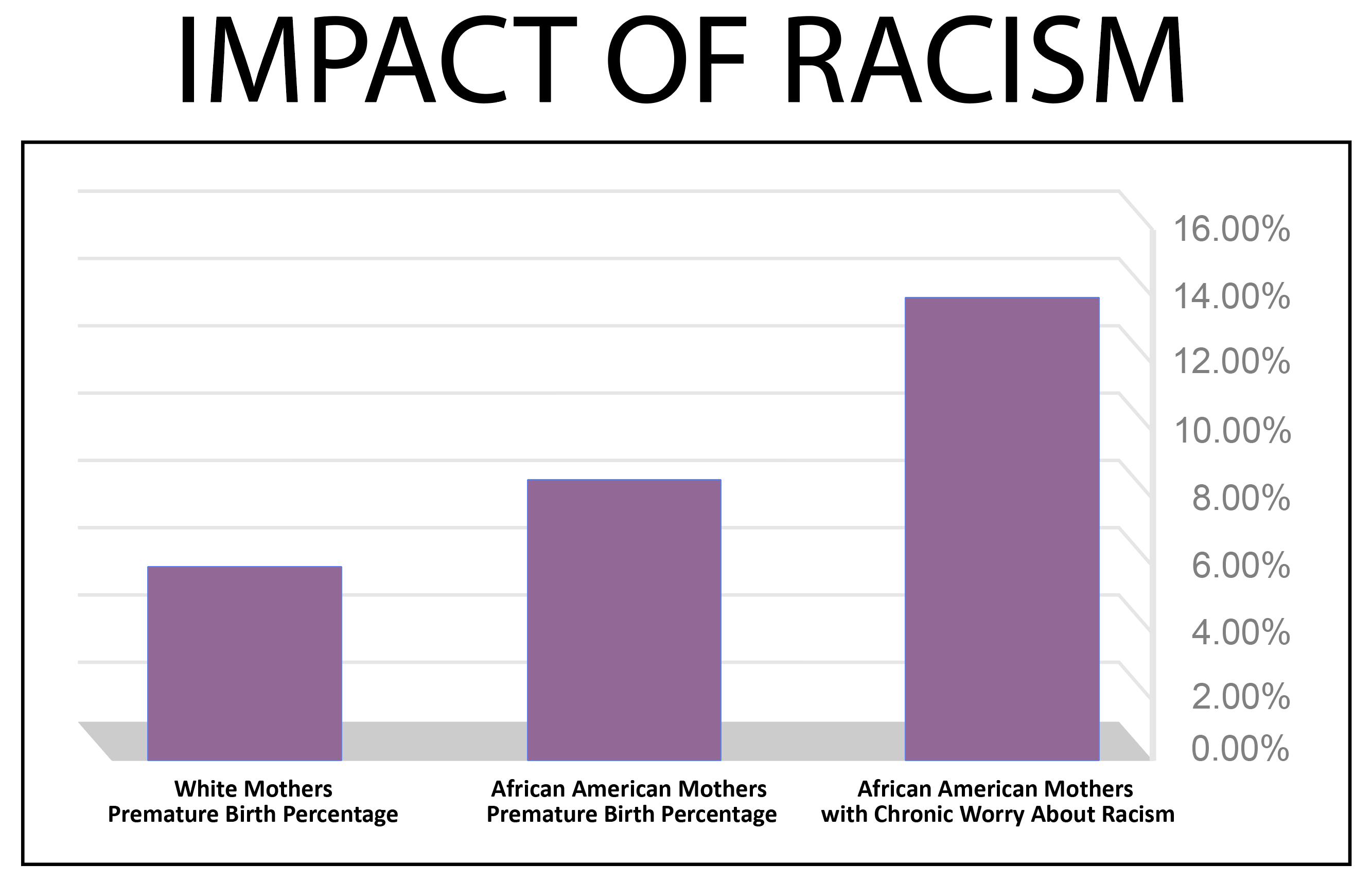 Image for Racism Increases Premature Births and Infant Deaths in America — the Data Is Now in to Prove that Point (Updated January 31, 2020)