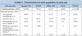 Image for Mortality Rates for Medicare Advantage Are Actually Significantly Lower and Better, with Fewer Deaths