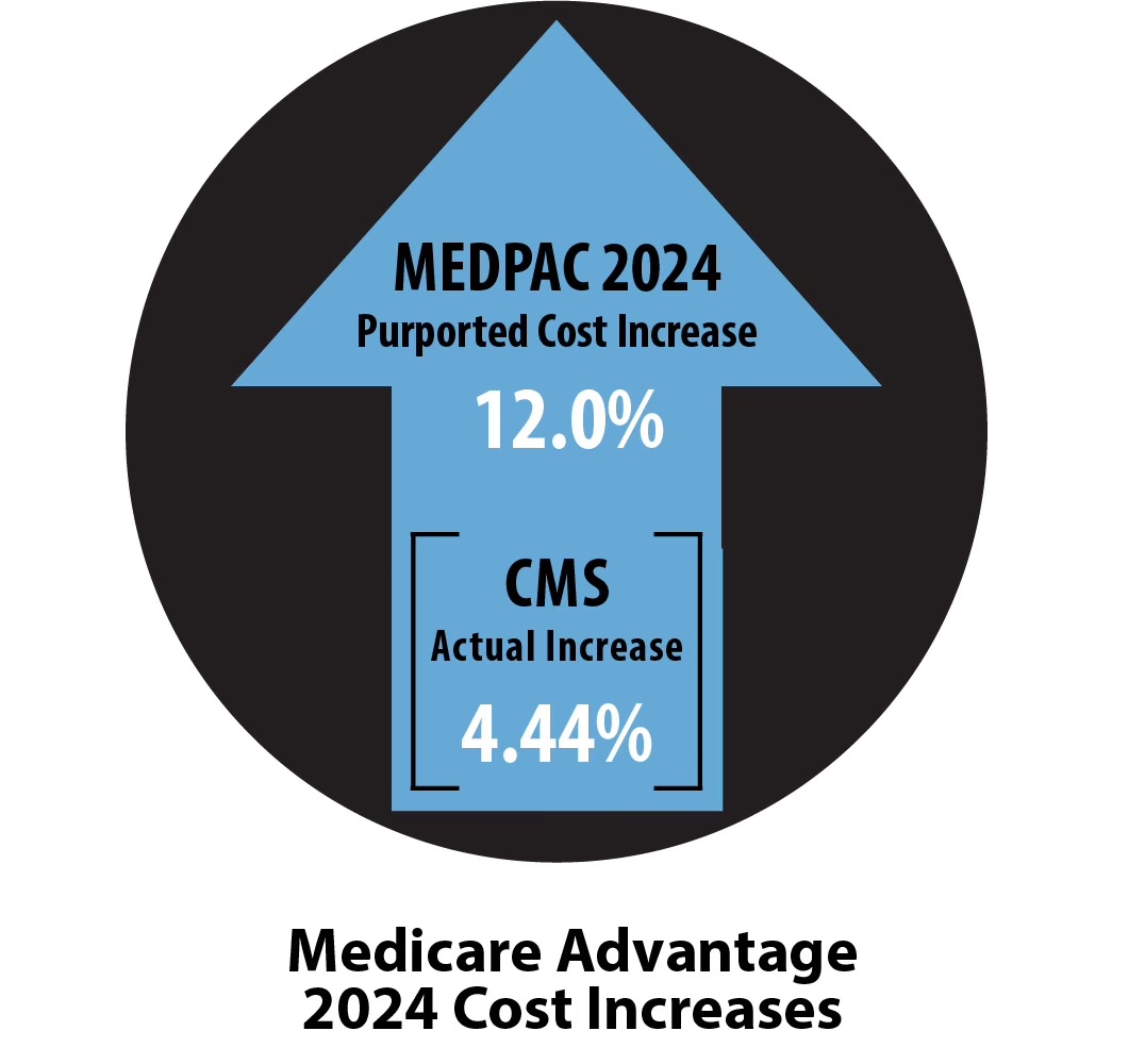 medpac