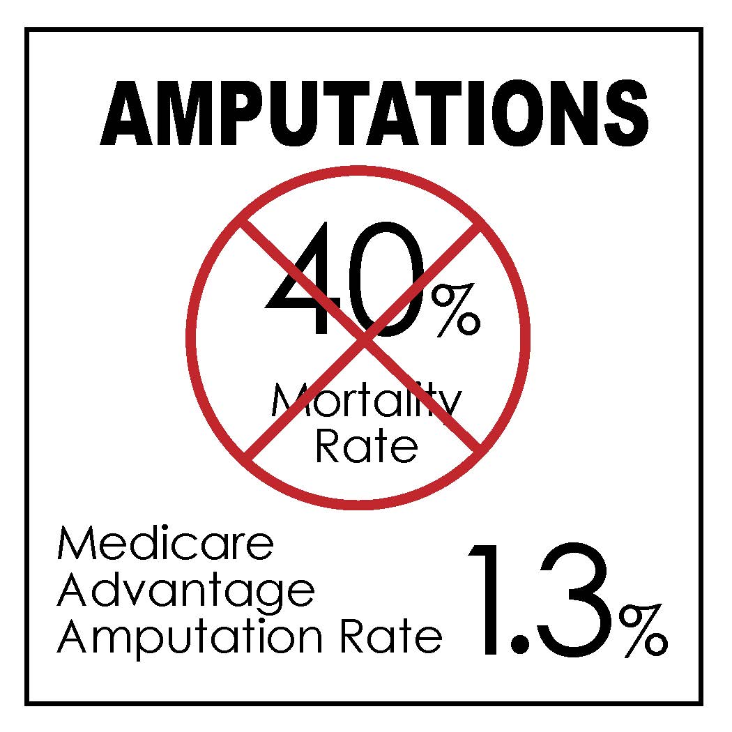 medicare advantage saved medicare