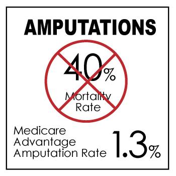 medicare advantage saved medicare