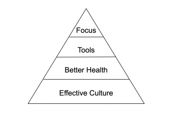 12 cultures pyramid