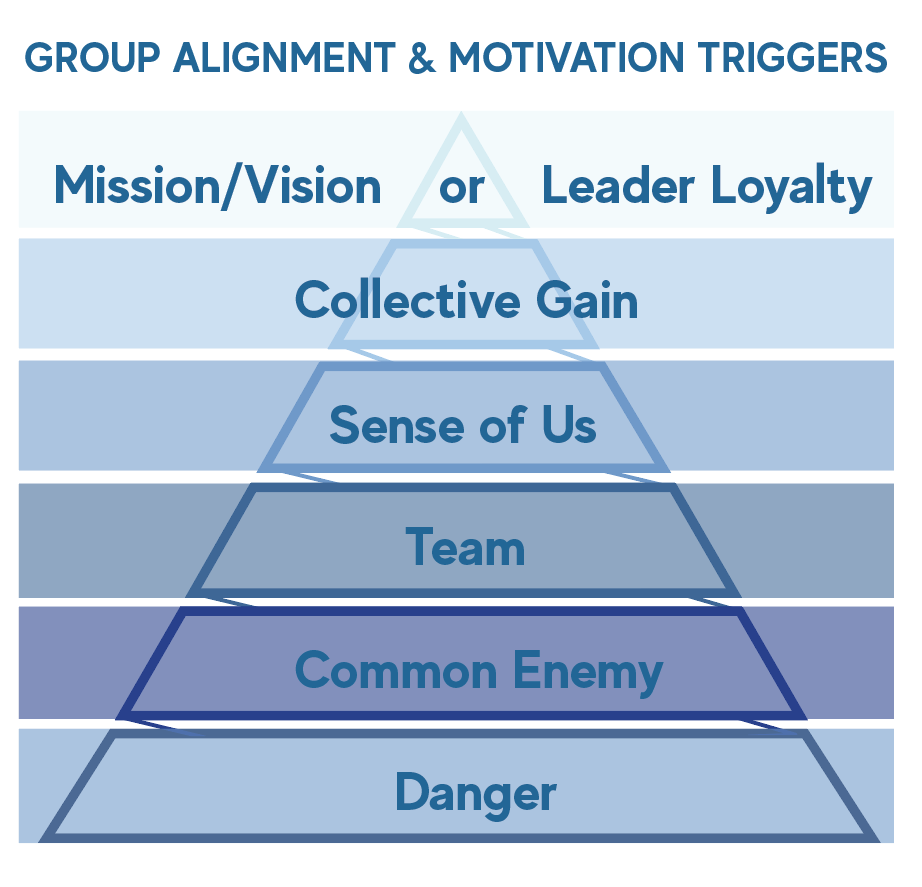 Image for Tribal Behaviors Could Destroy Us As A Nation Or They Can Give Us A Path To Peace