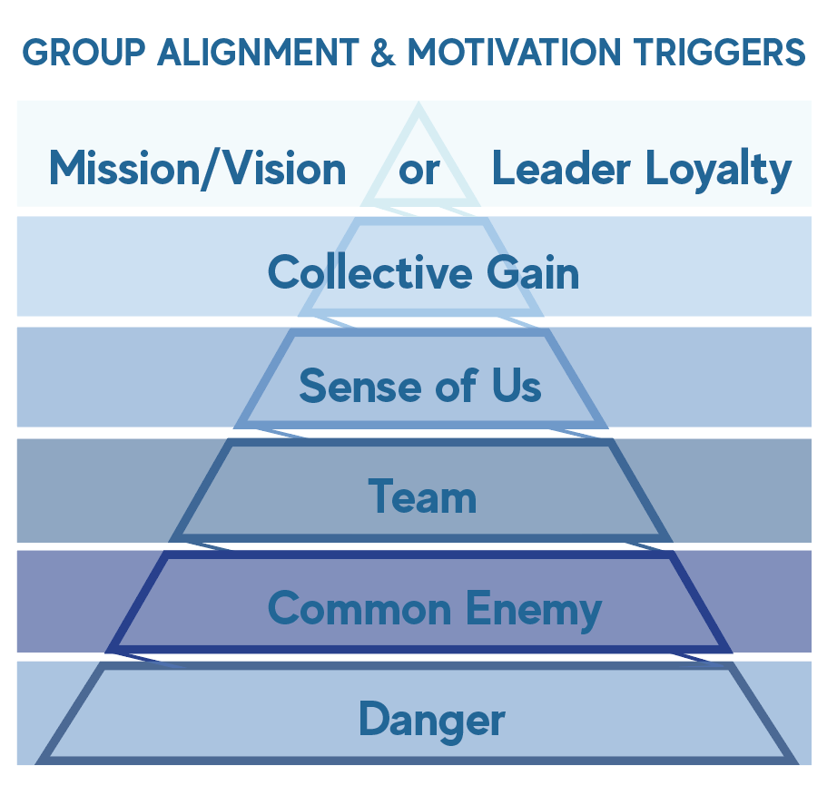 Six Triggers Bring People Together In Almost Any Setting Image for Six Triggers Bring People Together In Almost Any Setting