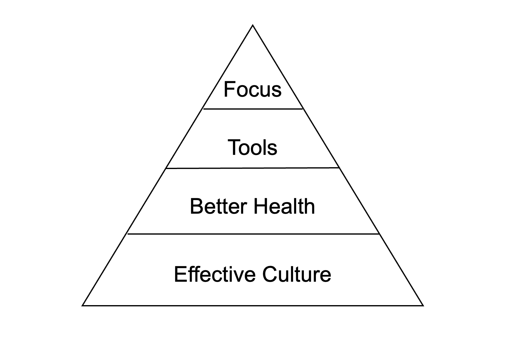 Image for 12 Cultures — A Working Strategy for Kaiser Permanente