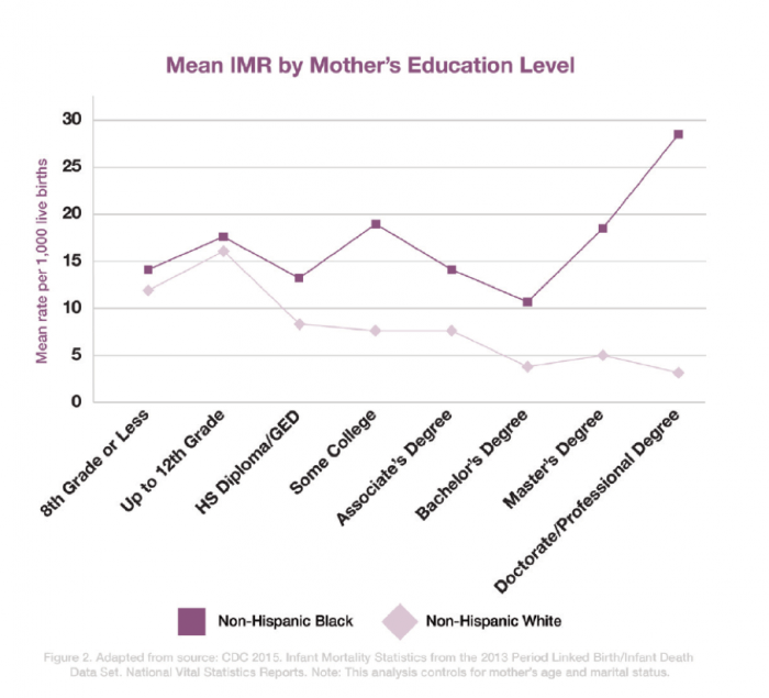 Mean IMR graph