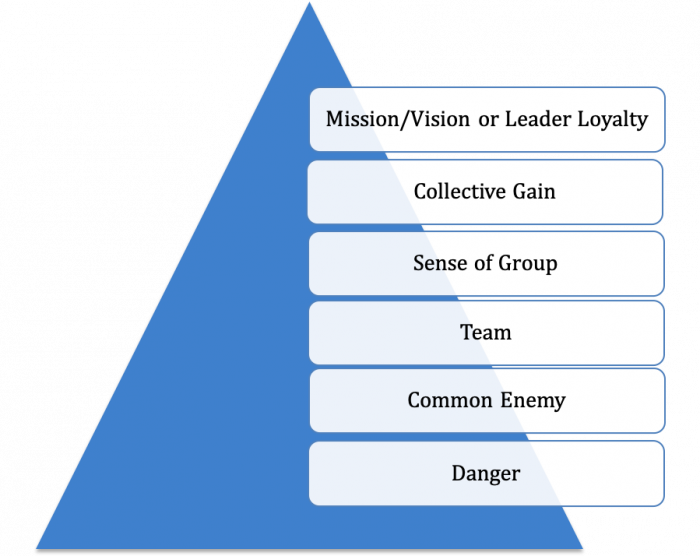 Alignment Pyramid