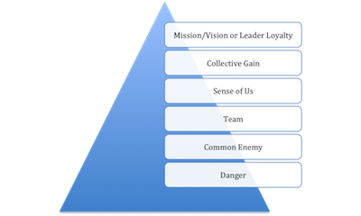 alignment pyramid graphic
