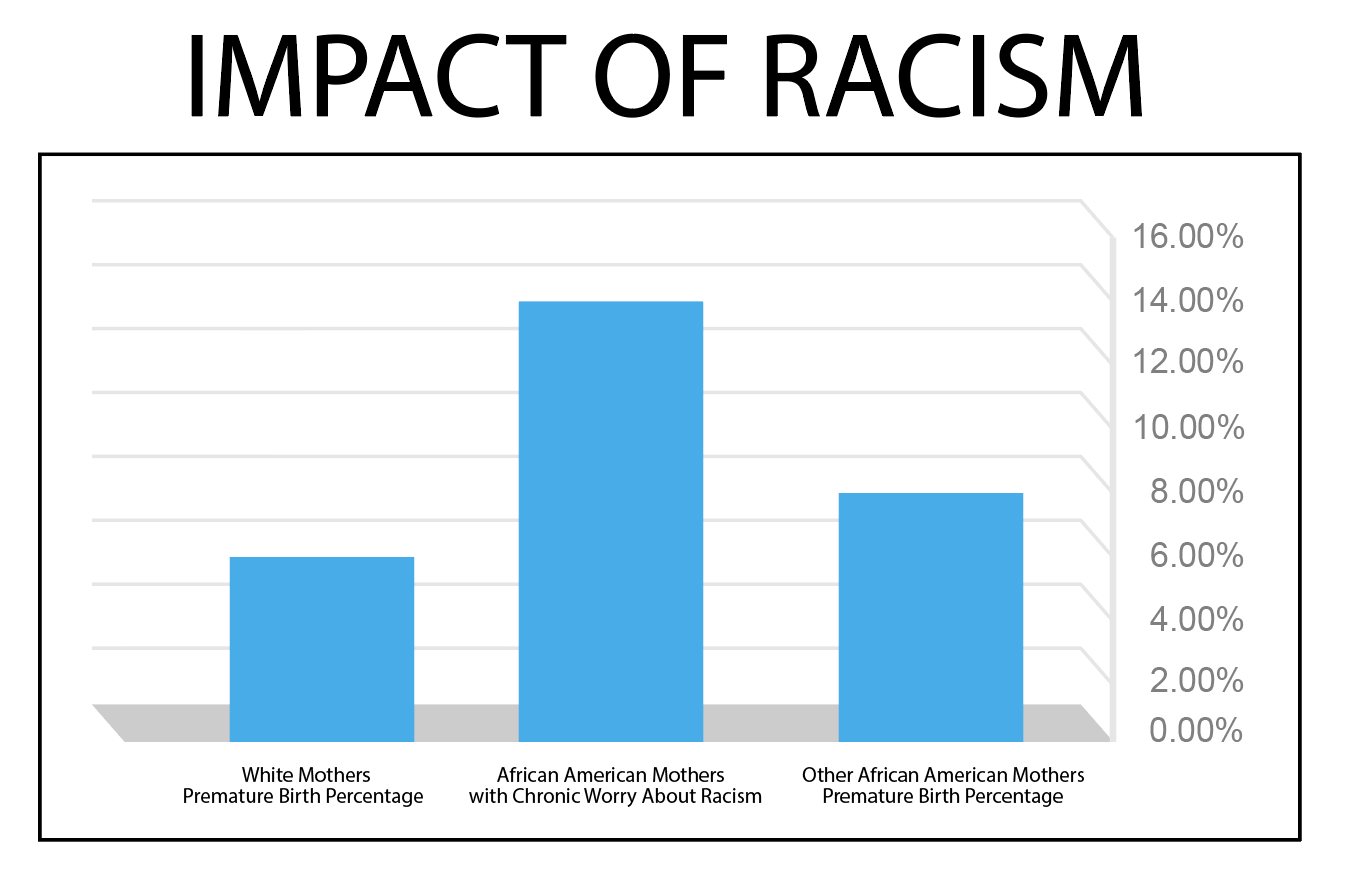 Image for scrabble game spelling racism