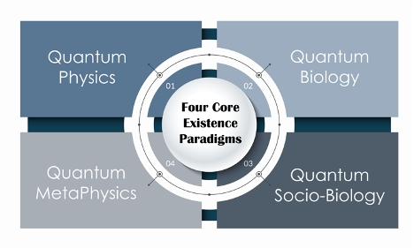 Image for Four Core Paradigms and Nine Key Books for Understanding, Awareness, and Achieving Inter Group Peace