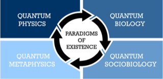 Four Core and Basic Paradigms