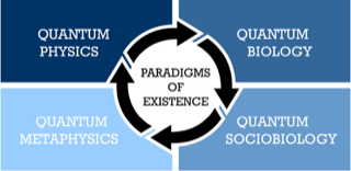 Four Core and Basic Paradigms Four Core and Basic Paradigms